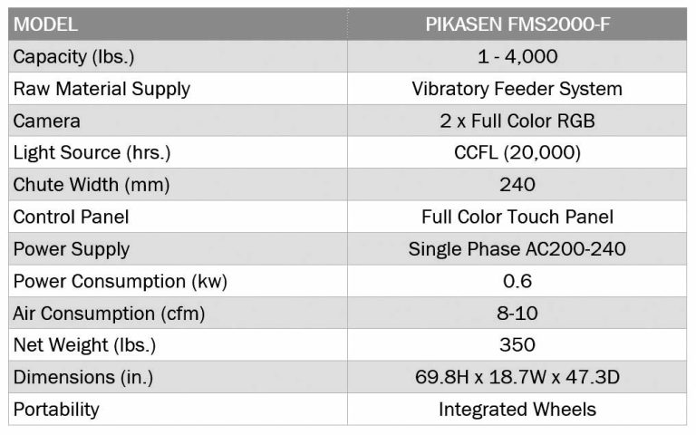 Thông số kỹ thuật máy FMS-2000F